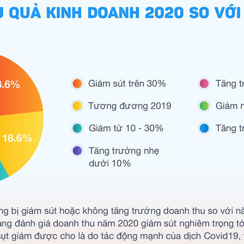 Cuộc đổi ngôi bất ngờ, những ông chủ ngược dòng trong đại dịchicon