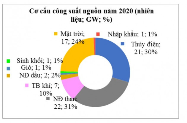 Cuối năm khó lường, nguồn điện vô tận tưởng ngon ăn thành nỗi lo