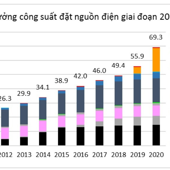 Cuối năm khó lường, nguồn điện vô tận tưởng ngon ăn thành nỗi lo