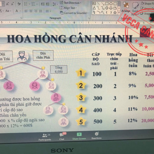 Cảnh báo đa cấp biến tướng thông qua ứng dụng điện tử... chữa Covid-19icon