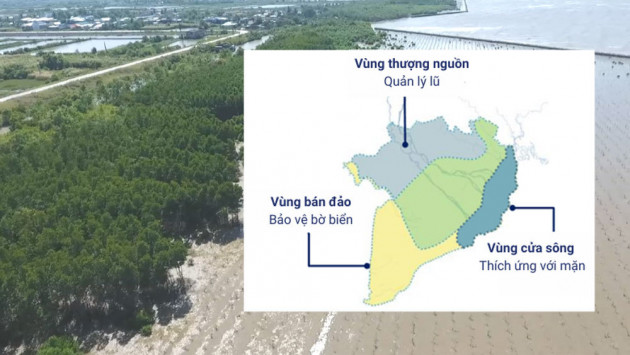 Đa dạng sinh kế, chìa khóa thích ứng với biến đổi khí hậu