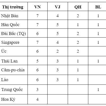 Đã đến lúc chấm dứt các chuyến bay giải cứuicon