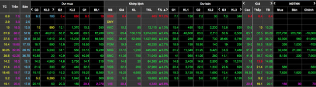 Đa số người 'chơi' chứng khoán đang mất tiền