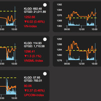 Đa số người 'chơi' chứng khoán đang mất tiềnicon