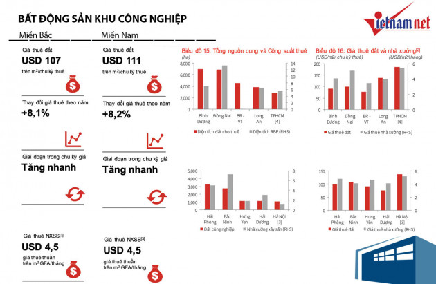 'Đại bàng' xuất hiện, chuỗi đại gia Nhật, Hàn kéo đến xây tổ