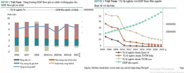 Đại dịch Covid-19: Hành động kiên quyết, Việt Nam đứng vững