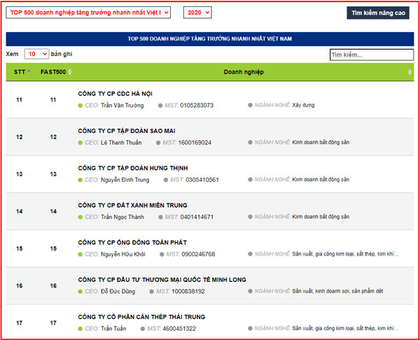 Đại hội cổ đông ASM: Giữ lại 1.000 tỷ đồng lợi nhuận để tăng ‘sức đề kháng’