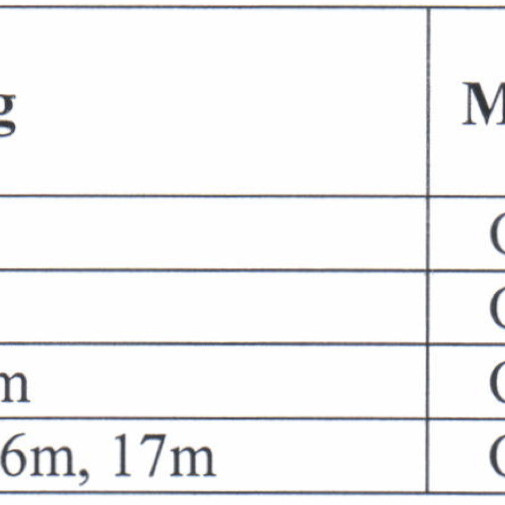 Dân tái định cư dự án sân bay Long Thành nộp tiền sử dụng đất bao nhiêu?icon