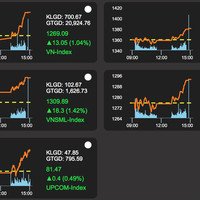 Dân Việt 'say' chứng khoán, 'đá bay' lời nguyền đáng sợicon