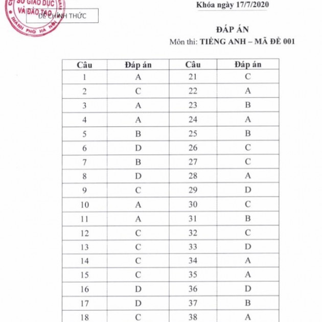 Đáp án chính thức môn Tiếng Anh thi lớp 10 Hà Nội năm 2020