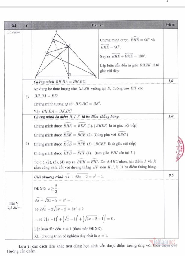 Đáp án chính thức môn Toán thi lớp 10 Hà Nội 2020