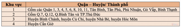 Đất ở trung tâm TP.HCM bị thu hồi được bồi thường 730 triệu đồng/m2