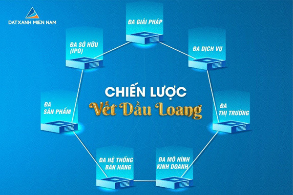 Đất Xanh Miền Nam ‘tăng tốc’ kinh doanh trong bình thường mới