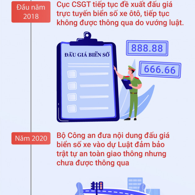 Đấu giá biển số xe - hơn hai thập kỷ tranh cãi với 5 lần đề xuất chưa có hồi kết chỉ vì một lý doicon