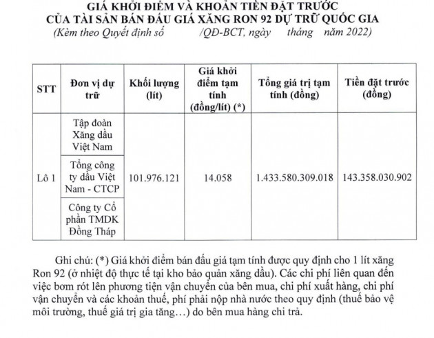 Đấu giá trăm triệu lít xăng dự trữ quốc gia, giải khan hiếm nguồn cung