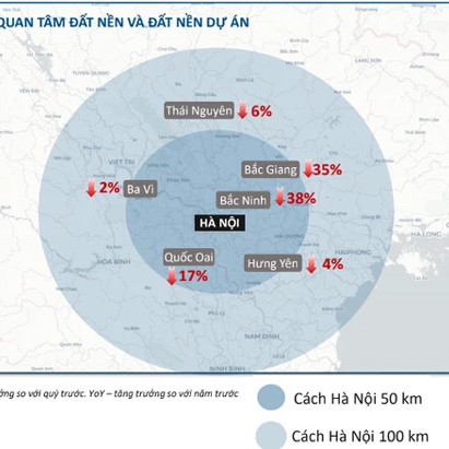 Đâu là ‘tọa độ đầu tư’ mới của giới đầu tư BĐS miền Bắc?