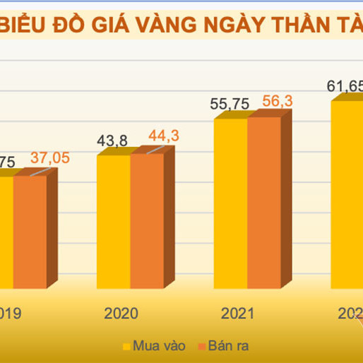 Đầu năm tăng mạnh, vàng tiến lên 70 triệu đồng/lượngicon