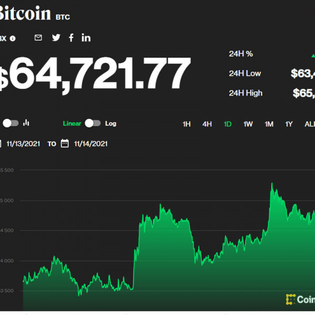 Đau tim Bitcoin: Lên đỉnh lịch sử rồi bất ngờ tụt dốcicon