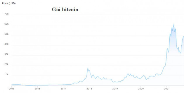 Đầu tư trong tương lai là vàng hay Bitcoin? - Ảnh 1.