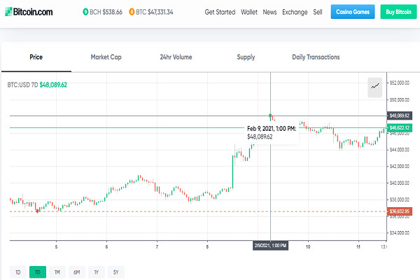 Đầu tư trú ẩn vào vàng hay Bitcoin tốt hơn?