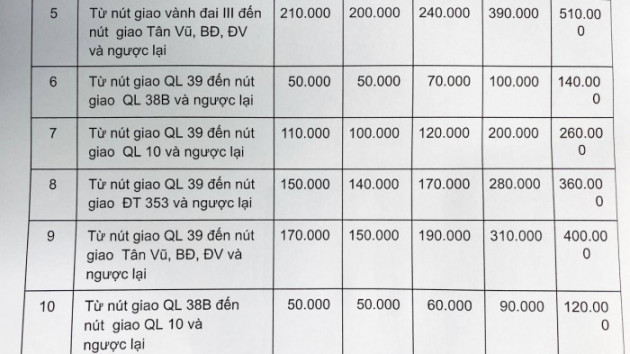 Đề xuất giảm 30% phí cao tốc hà nội - hải phòng