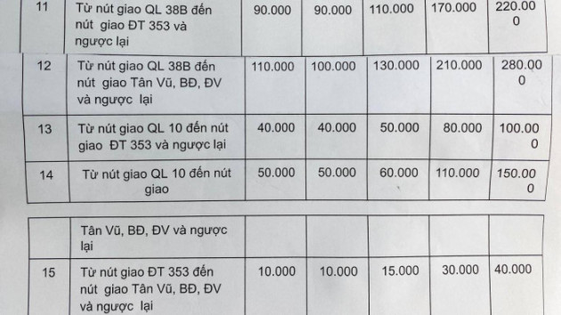 Đề xuất giảm 30% phí cao tốc hà nội - hải phòng