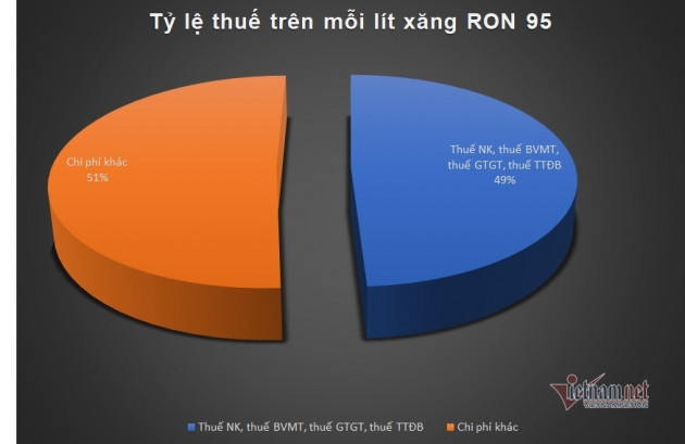 Đề xuất mới, xăng dầu có thể giảm mạnh hơn nữaicon