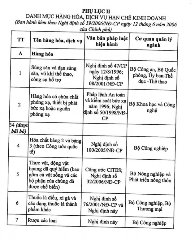 Đề xuất thay đổi lớn: Bỏ danh mục 'hàng hóa thiết yếu', chỉ còn 'cấm lưu thông'