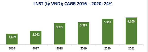 Đến 2023, Novaland dự kiến lợi nhuận 2 tỷ USD từ ba siêu dự án