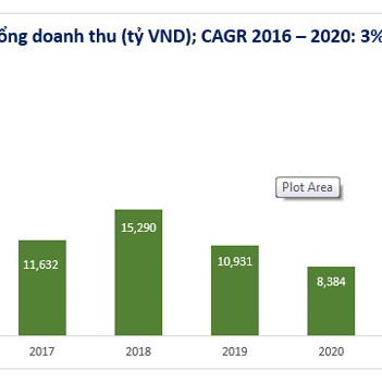 Đến 2023, Novaland dự kiến lợi nhuận 2 tỷ USD từ ba siêu dự án