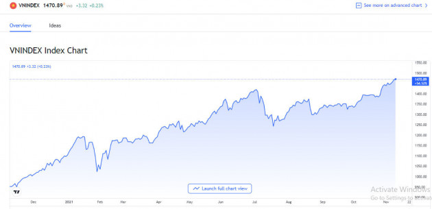 Doanh nghiệp bà Nguyễn Thanh Phượng tăng tiền vào cuộc đua tỷ USD