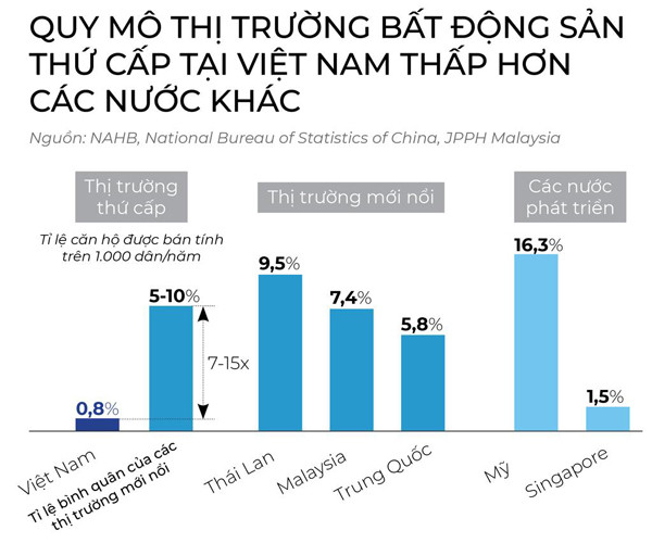 ‘Đổi nhà’ thông minh theo giải pháp từ Masterise Homes