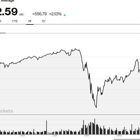 Donald Trump ra quyết định, sức mạnh Trung Quốc 10 nghìn tỷ USD tụt dốcicon