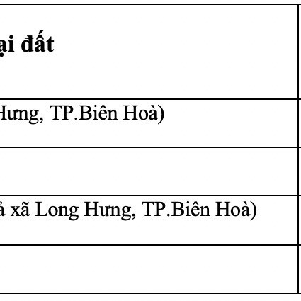 Đồng Nai ban hành quy định mới về điều kiện tách thửaicon