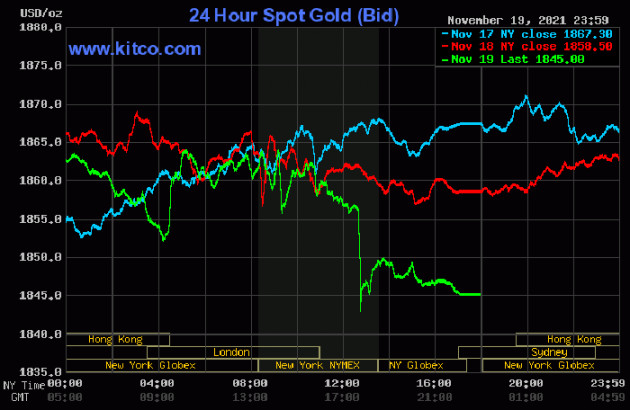 Đu theo đỉnh giá vàng, người mua lỗ đậm 3 triệu/lượng