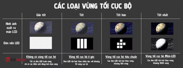 Đừng vội mua TV lúc này