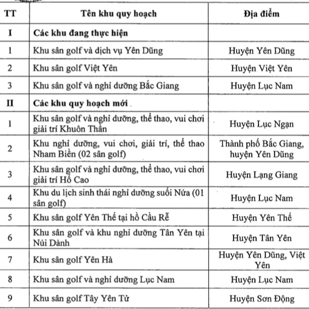 Duyệt quy hoạch Bắc Giang thêm 10 sân golf mớiicon