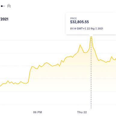 Elon Musk lại thổi giá Bitcoinicon