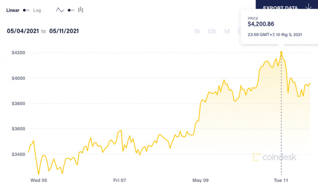 Ether - đồng tiền mã hóa lớn thứ hai thế giới - khác gì Bitcoin?