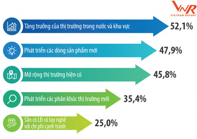 FAST 500: Top 500 DN tăng trưởng nhanh nhất Việt Nam 2020