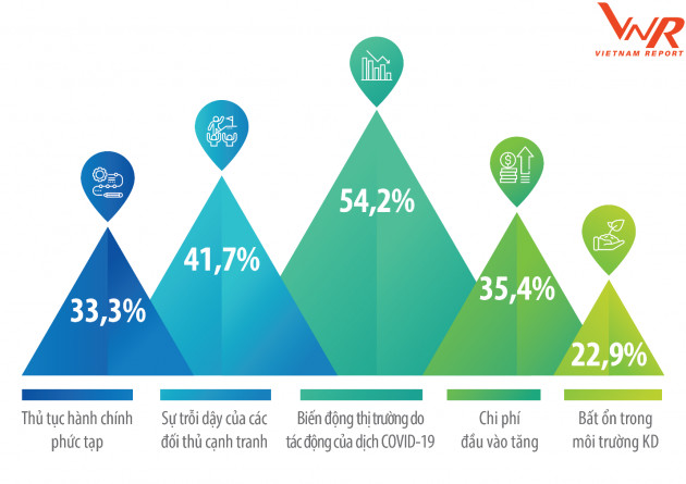 FAST 500: Top 500 DN tăng trưởng nhanh nhất Việt Nam 2020