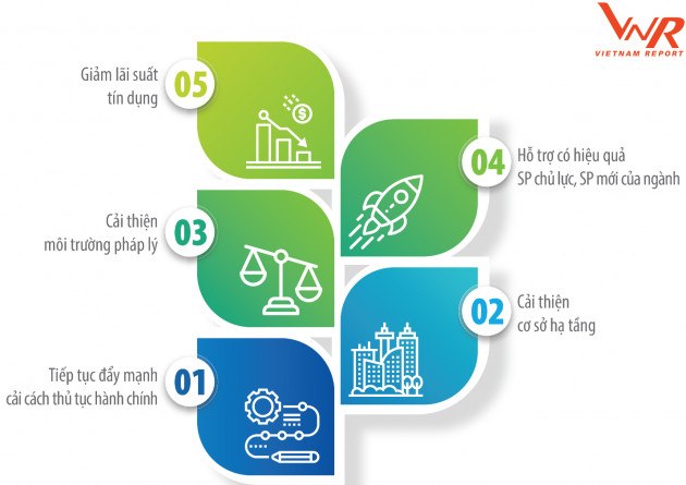 FAST 500: Top 500 DN tăng trưởng nhanh nhất Việt Nam 2020