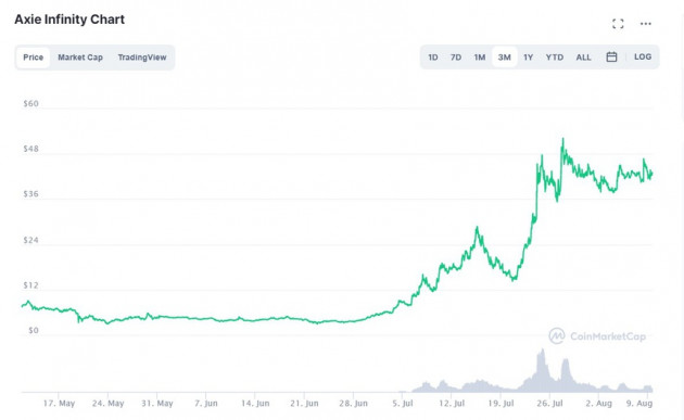 Axie Infinity co doanh thu vuot 1 ty USD anh 2