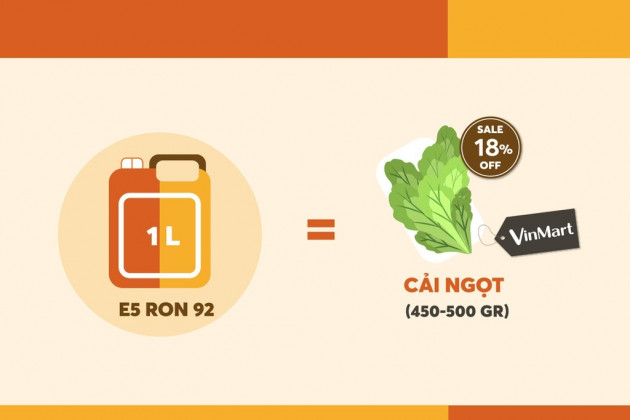 Giá 1 lít xăng không bằng 100 gram thịt lợn