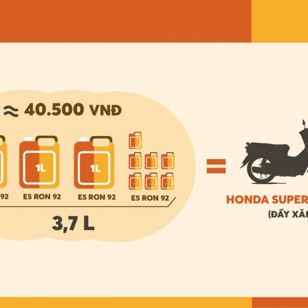Giá 1 lít xăng không bằng 100 gram thịt lợnicon