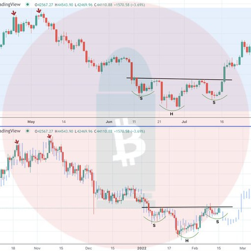Giá Bitcoin có thể giảm mạnh như diễn biến năm 2018?icon