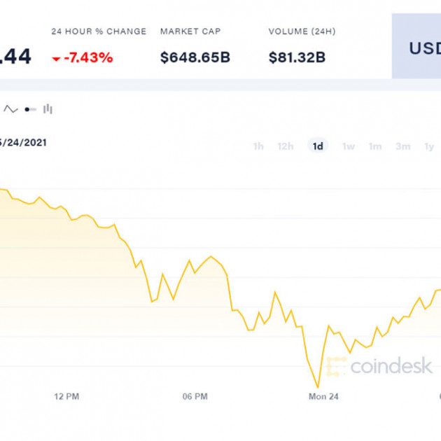 Bitcoin lao dốc về 800 triệu, đầu cơ choáng váng tháo chạyicon