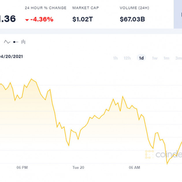 Giá Bitcoin lao dốc mạnhicon
