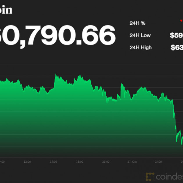 Giá Bitcoin lao dốc, thời điểm thử thách độ liều dân chơi