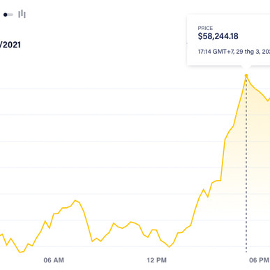 Giá Bitcoin tăng mạnh sau thông báo của Visaicon